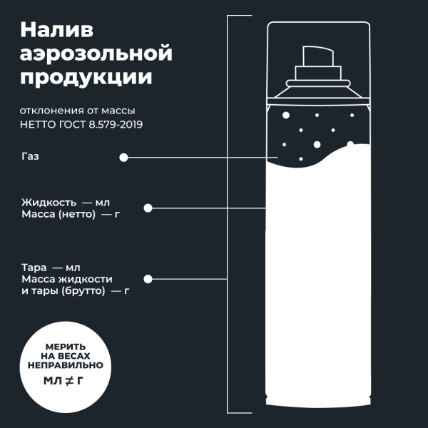 Пенный очиститель кондиционера LAVR, 400 мл / Ln1750
