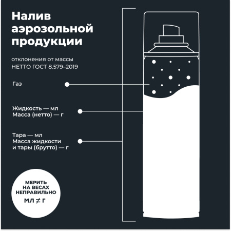 Очиститель тормозных дисков LAVR, 400 мл / Ln1495